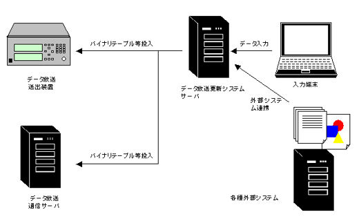 システム構成イメージ図
